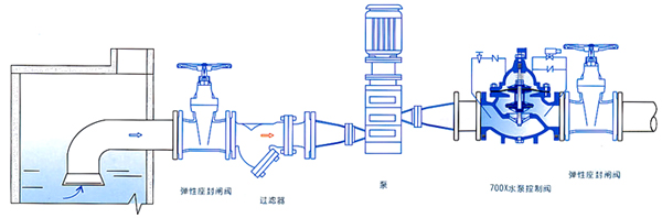 安裝示意圖